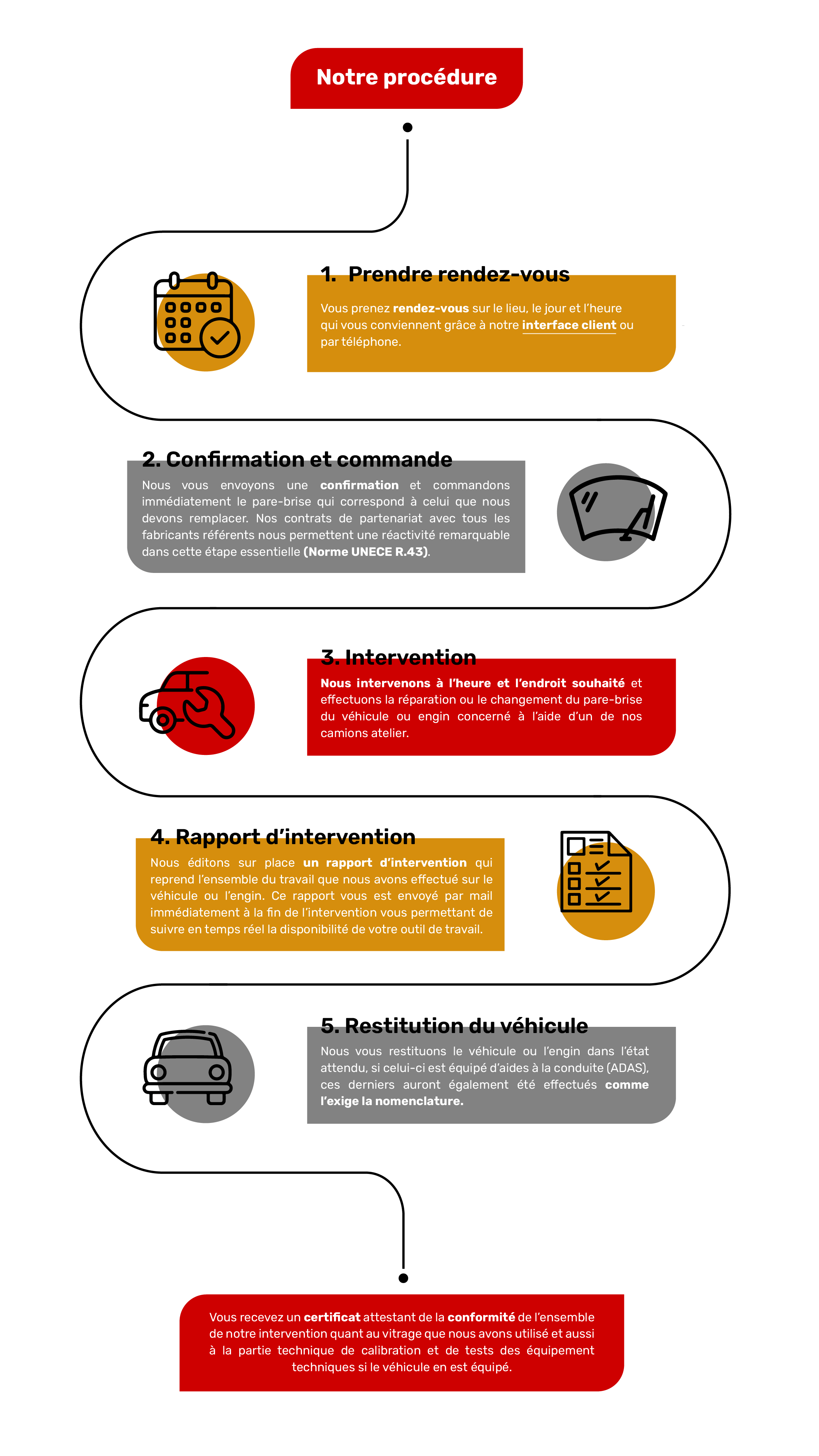 Les étapes pour prendre rendez-vous